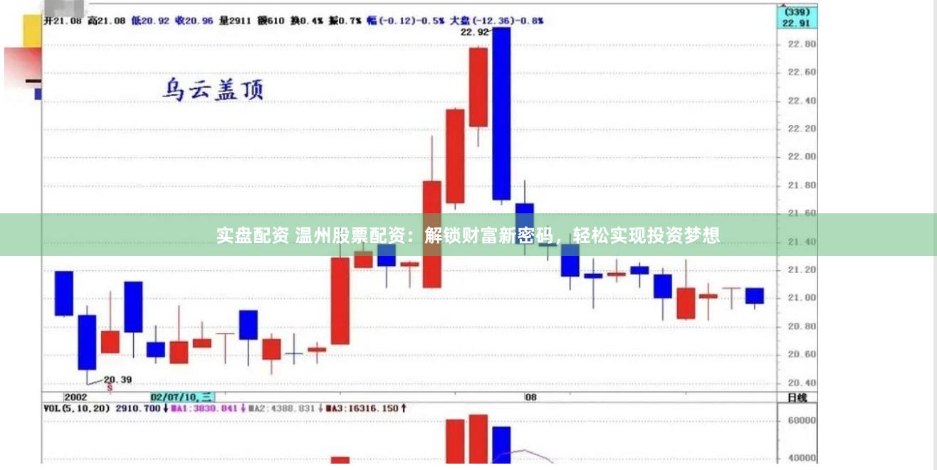 实盘配资 温州股票配资：解锁财富新密码，轻松实现投资梦想