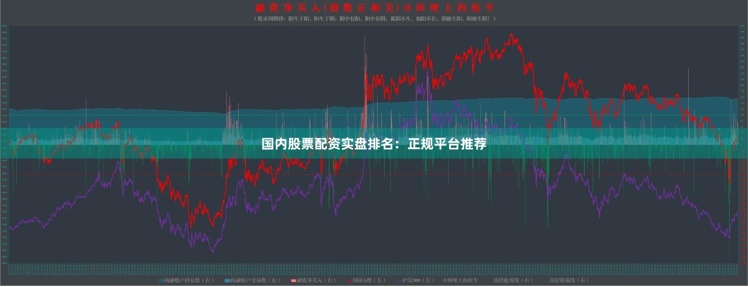 国内股票配资实盘排名：正规平台推荐