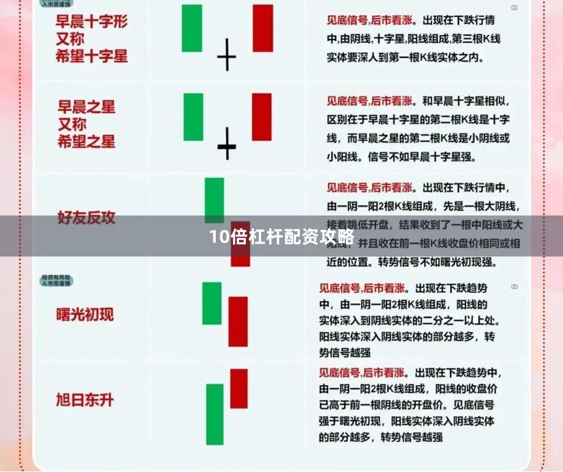 10倍杠杆配资攻略