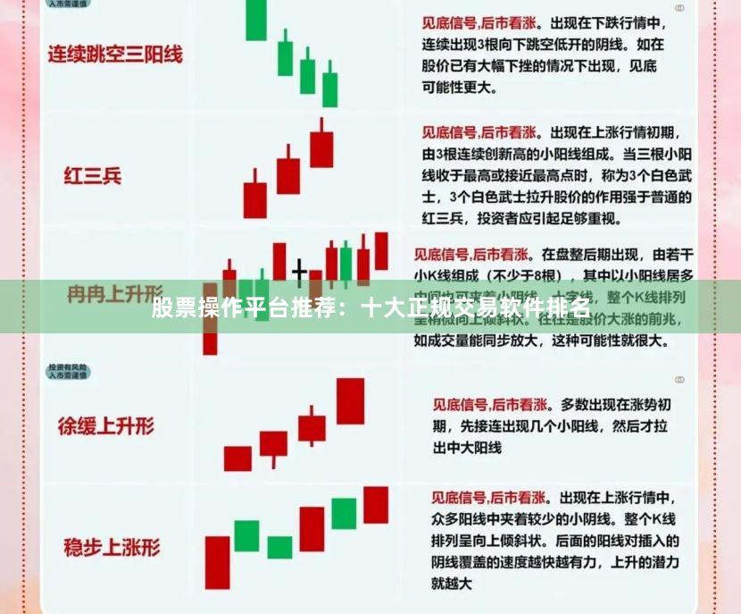 股票操作平台推荐：十大正规交易软件排名