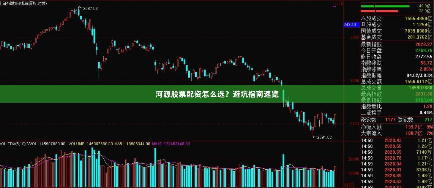 河源股票配资怎么选？避坑指南速览