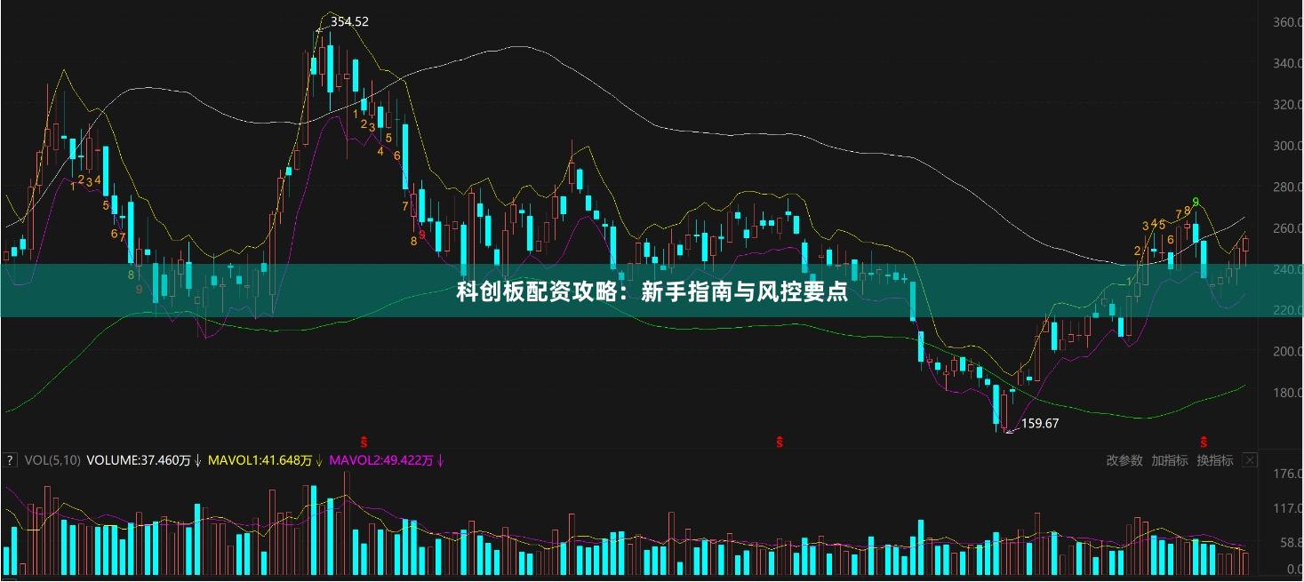 科创板配资攻略：新手指南与风控要点